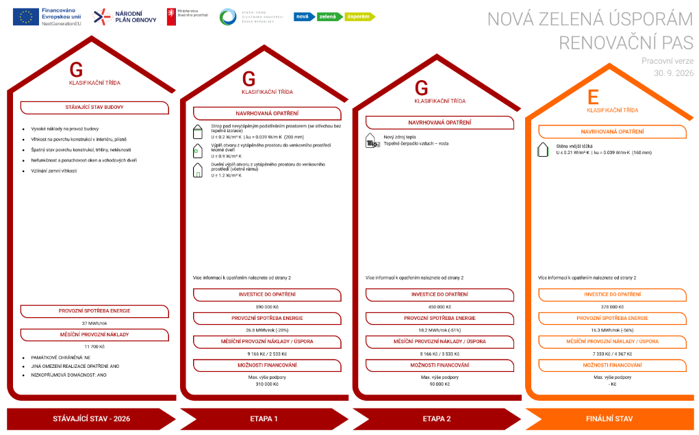 Renovacni pas